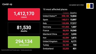Coronavirus update April 8th, 2020: Death toll, infections and recoveries