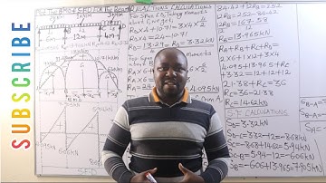 ANALYSIS OF A CONTINUOUS BEAM SUPPORTED ON FOUR SUPPORTS USING THE THREE MOMENT THEOREM.
