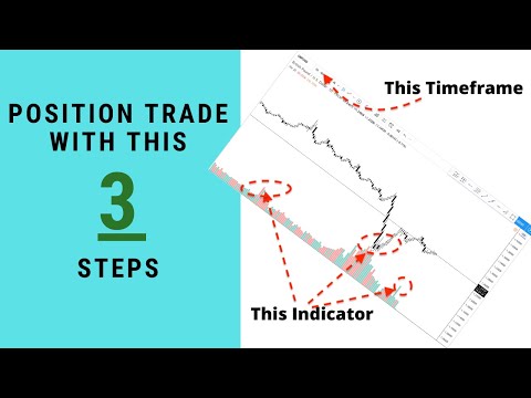 How to Position Trade Forex - Step by Step Position Trading Tutorial Video
