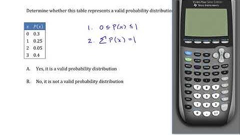 Discrete Probability Distributions: Identify Valid Probability Distributions