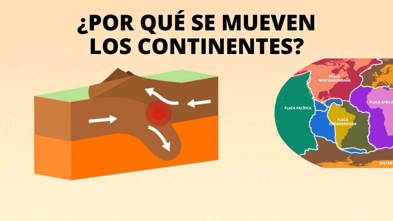 Placas tectónicas: ¿Por qué se mueven los continentes? - YouTube