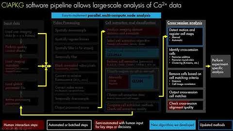 calciumImagingAnalysis (CIAPKG) MATLAB software for optical imaging processing