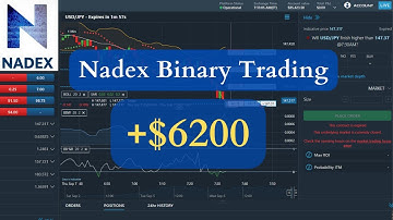 +$6200 on Nadex binary option trading for our SVIP client | 2023-10-13