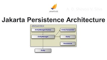Jakarta Persistence Architecture