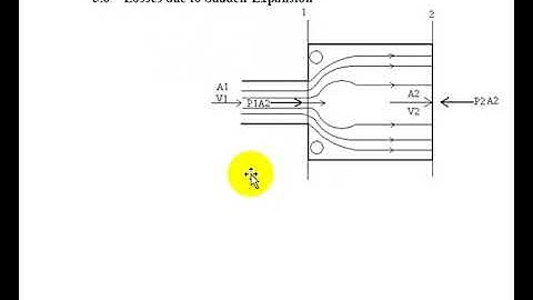 minor losses sudden expansion