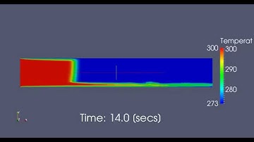 Heat transfer in a coupled Navier-Stokes/Porous Media channel using iCFD-LSDYNA.