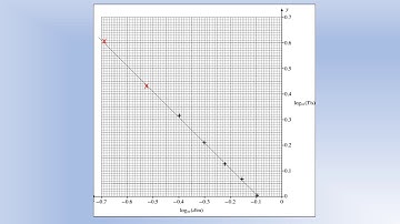 A Level Physics: AQA: ISA: June 2010 Practical P: Section B