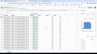 DIG Data Tutorial 4: Calculations with Temporal Data