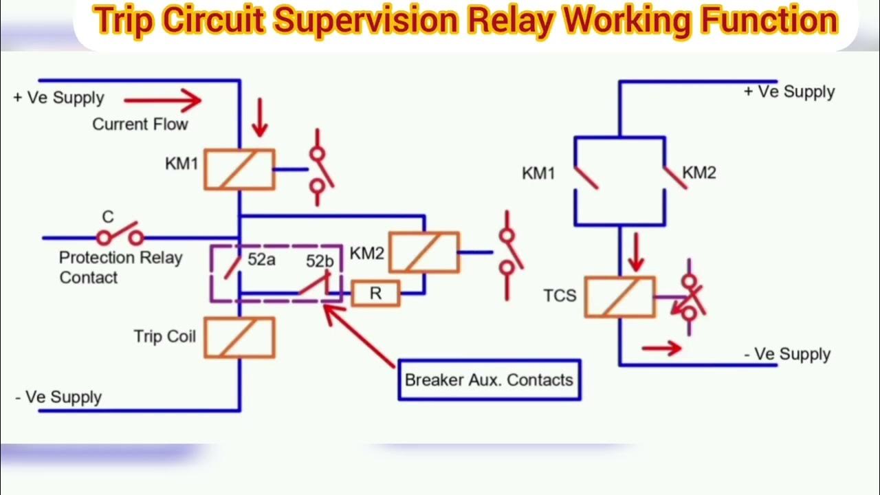 Trip Circuit Supervision TCS Relay Working Function & Operation - YouTube