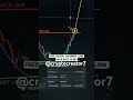 pepe coin spot or future signal #foryou #binance #bitcoin #trading #crypto