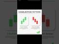 Stop Trading Candlestick Patterns Like This #trading #futurestrading #forex