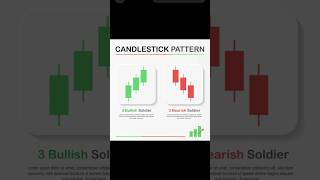 Stop Trading Candlestick Patterns Like This #trading #futurestrading #forex