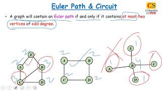 Euler path | Euler Circuit | Euler graph with examples