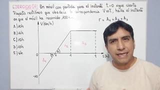 Gráficas de movimiento