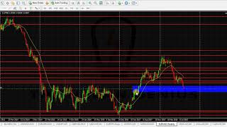 More Forex Charting With The The Urban Genius 