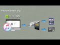 How to Put iTunes Music on SD Card/MicroSD Card, Sync Songs from iTunes to SD Card/MicroSD Card