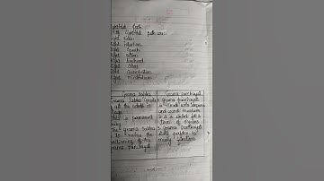 F.A-4 social paper key    6th class