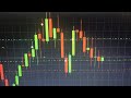 Gold Forex Index UOB - YouTube