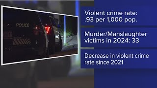Data from state police show decrease in violent crime for fourth consecutive year
