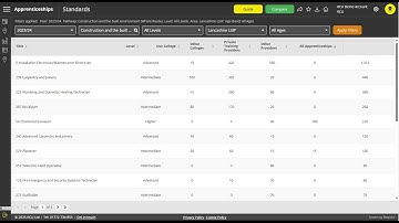 Vector Curriculum Tables Intro