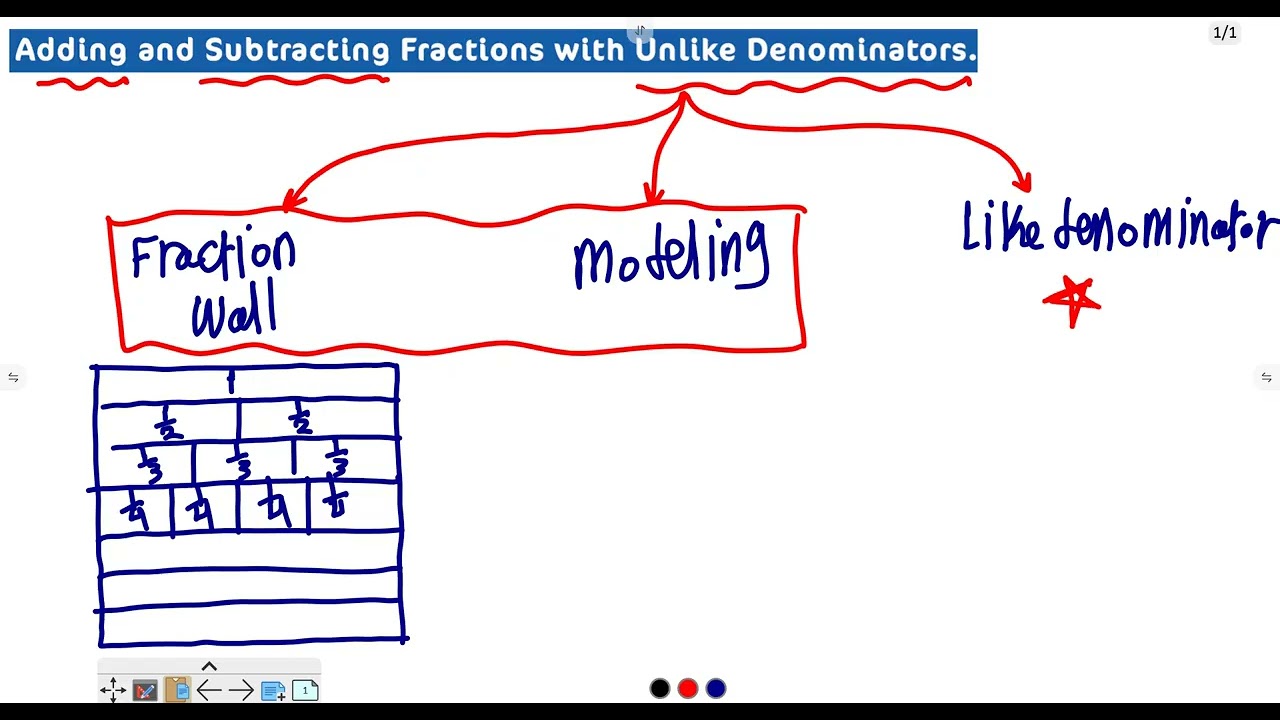 Gr5 - Unit 7 - Lesson 2 to 4 - part 1