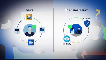 Service Points for Secure, Automated, Resilient Networks