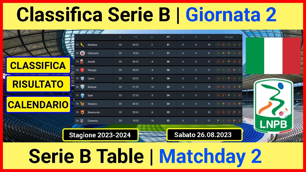 Classifica Serie b, Risultati Serie b