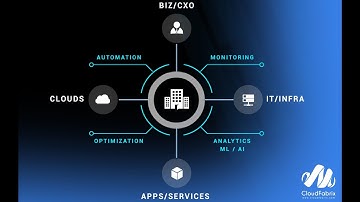 CloudFabrix - Run IT at Cloud Speed