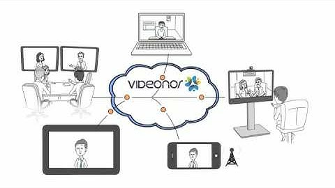 VIDEONOR VAR Value Proposition