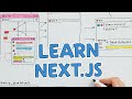 &quot;Live Coding: Build a Twitter Clone from Scratch – Refactor &amp; Deploy!&quot;