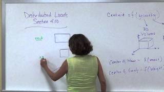 Distributed Loads 1
