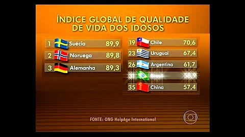 Qual o valor da aposentadoria na Suécia?