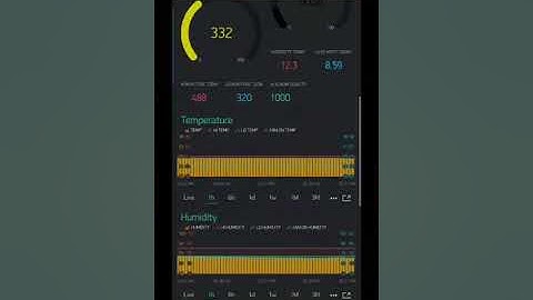 Keep Your Plants Growing Healthy With This DIY Raspberry Pi Electronic Plant Monitoring System!!