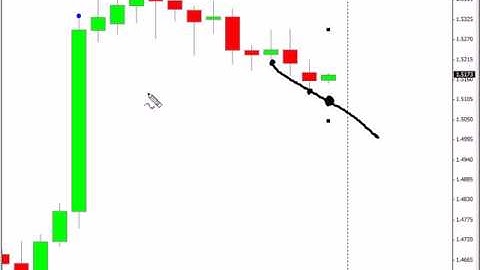 +98 pip swing trade...