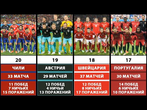 ТОП-20 Самых успешных команд чемпионата мира по футболу