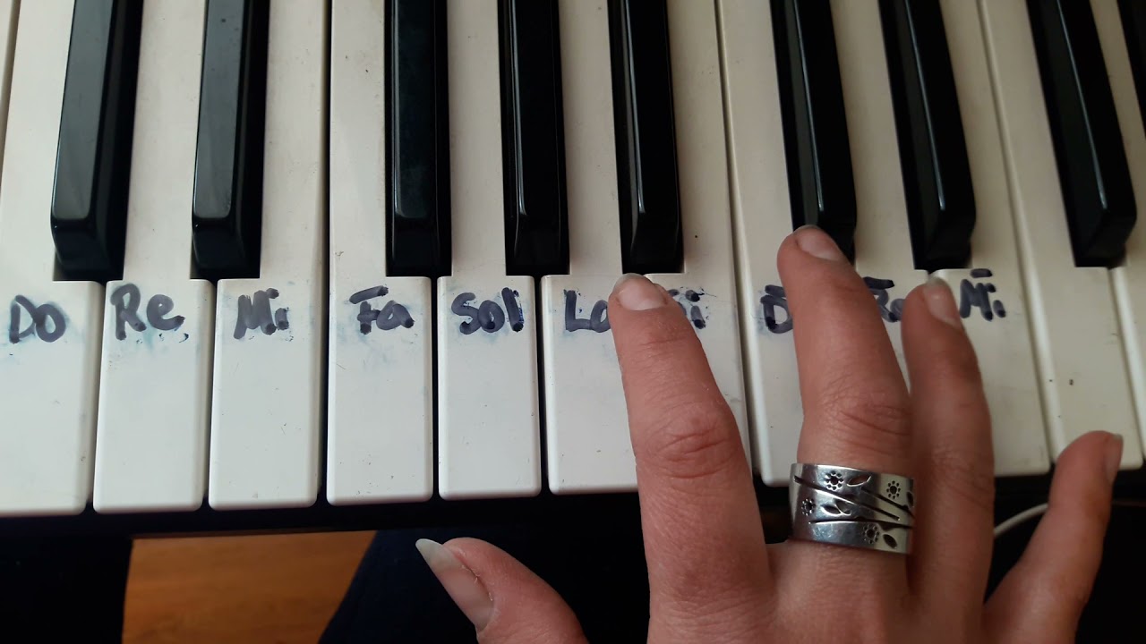 El Baile de los que sobran - acordes de teclado, versión simplificada