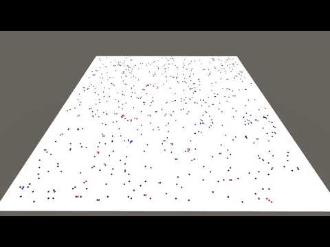Ant Swarm Clustering