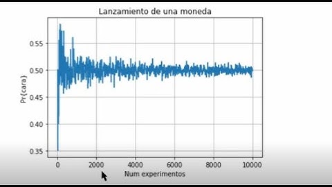 Probabilidad de una moneda, python jupyter. Por: HRomo