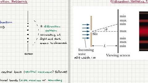 Week 6-1 Introduction to Diffraction Patterns