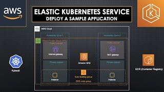 Elastic Kubernetes Service | Deploy a sample application screenshot 5