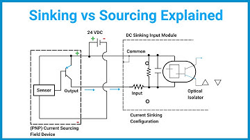 Sinking vs Sourcing Explained