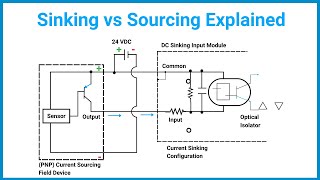 Sinking vs Sourcing Explained