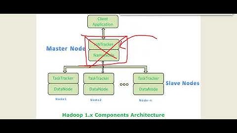 01 Hadoop 2.X MultiNode Setup - WHY  WHAT HOW