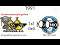 Campees da copa do brasil 19892020