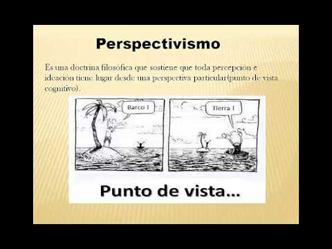 Resultado de imagen de ortega y gasset perspectivismo