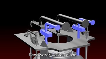 Emergency Core Cooling System