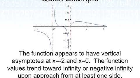 Horizontal and Vertical Asymptotes (Applied Calculus, Sec 1.5 part 3)
