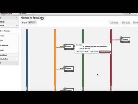 nfv infrastructure provisioning on OpenStack with heat