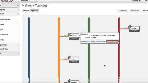 nfv infrastructure provisioning on OpenStack with heat