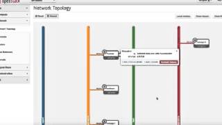 nfv infrastructure provisioning on OpenStack with heat